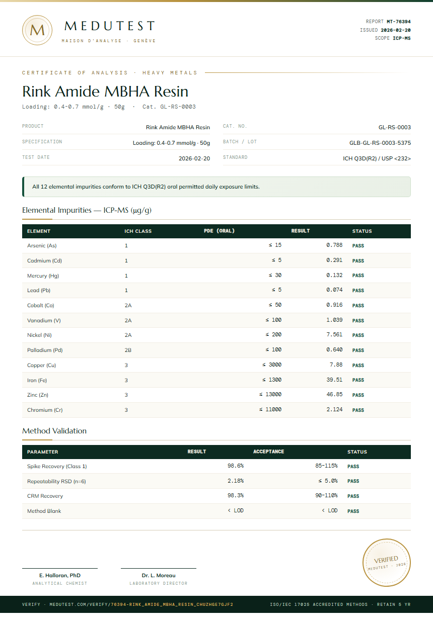 Rink Amide MBHA Resin Heavy Metals report by Medutest