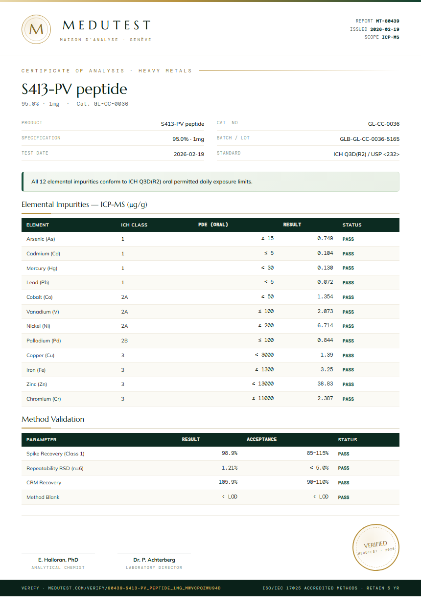 S413-PV peptide Heavy Metals report by Medutest