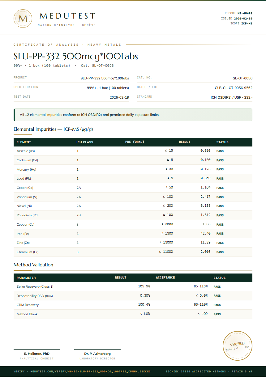 SLU-PP-332 500mcg*100tabs Heavy Metals report by Medutest