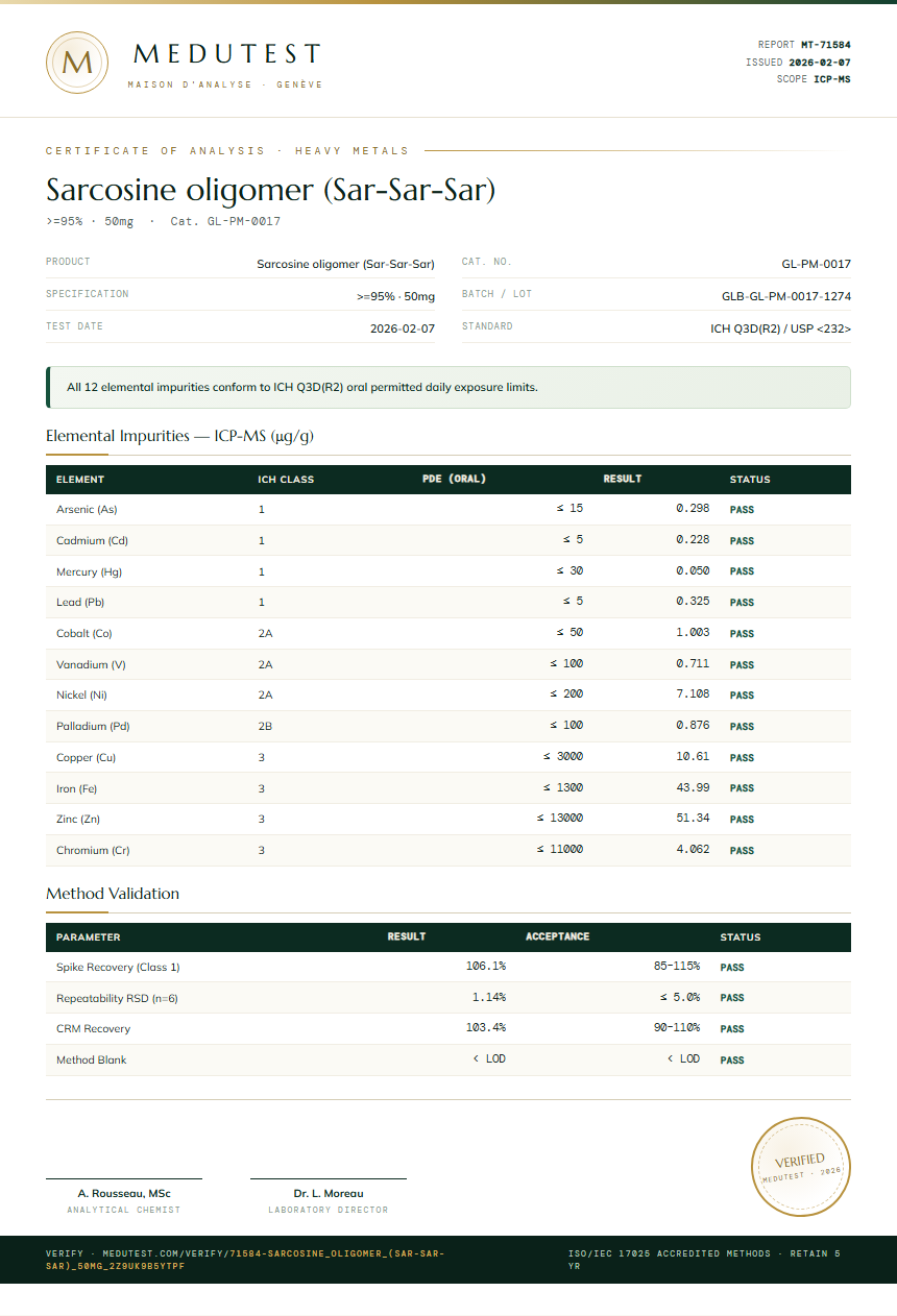 Sarcosine oligomer (Sar-Sar-Sar) Heavy Metals report by Medutest