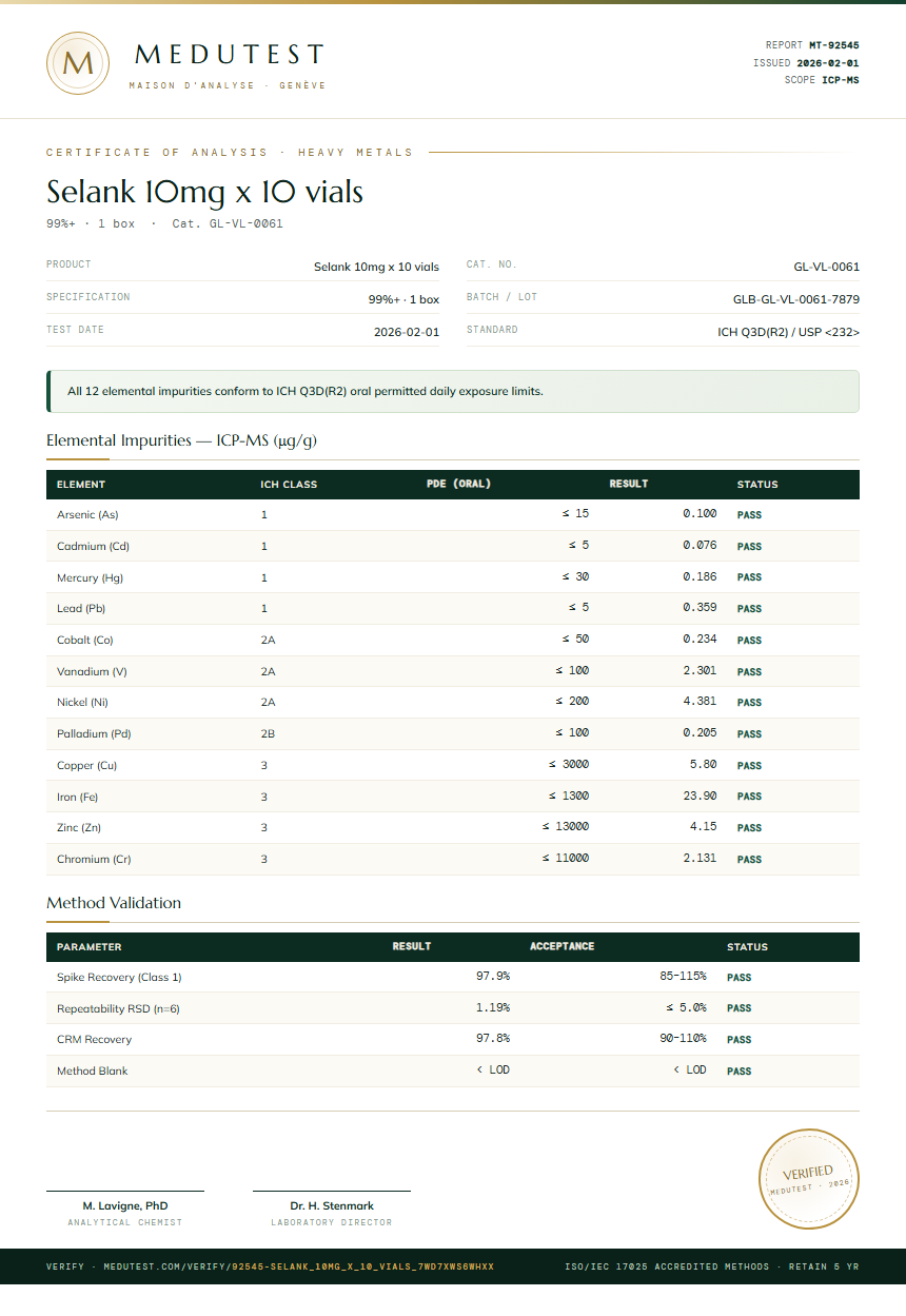 Selank 10mg x 10 vials Heavy Metals report by Medutest