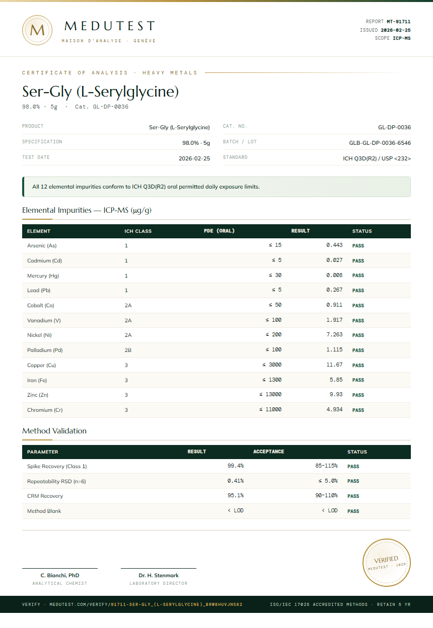 Ser-Gly (L-Serylglycine) Heavy Metals report by Medutest
