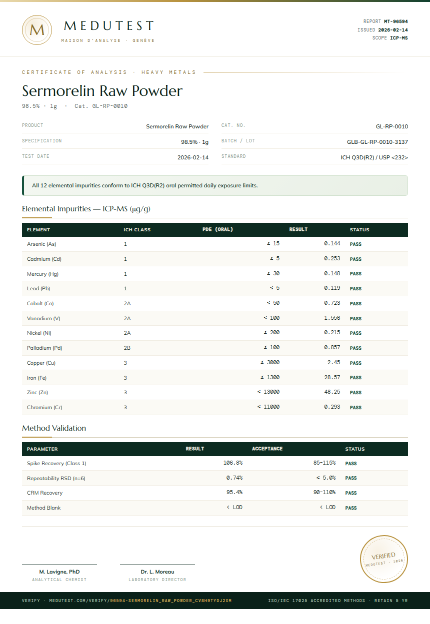 Sermorelin Raw Powder Heavy Metals report by Medutest