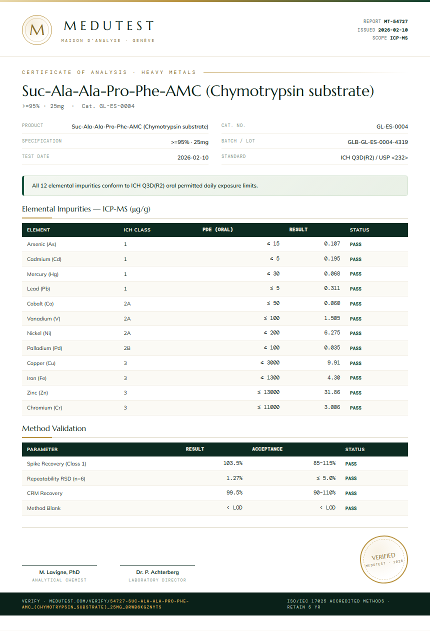 Suc-Ala-Ala-Pro-Phe-AMC (Chymotrypsin substrate) Heavy Metals report by Medutest