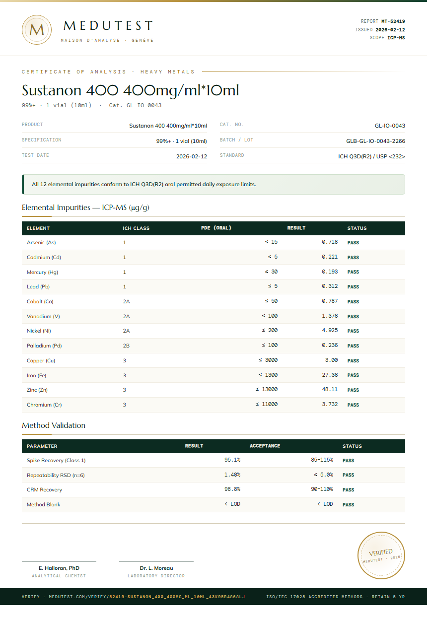 Sustanon 400 400mg/ml*10ml Heavy Metals report by Medutest