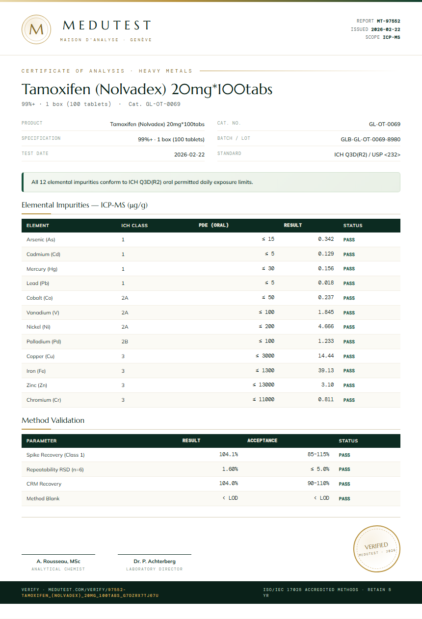 Tamoxifen (Nolvadex) 20mg*100tabs Heavy Metals report by Medutest