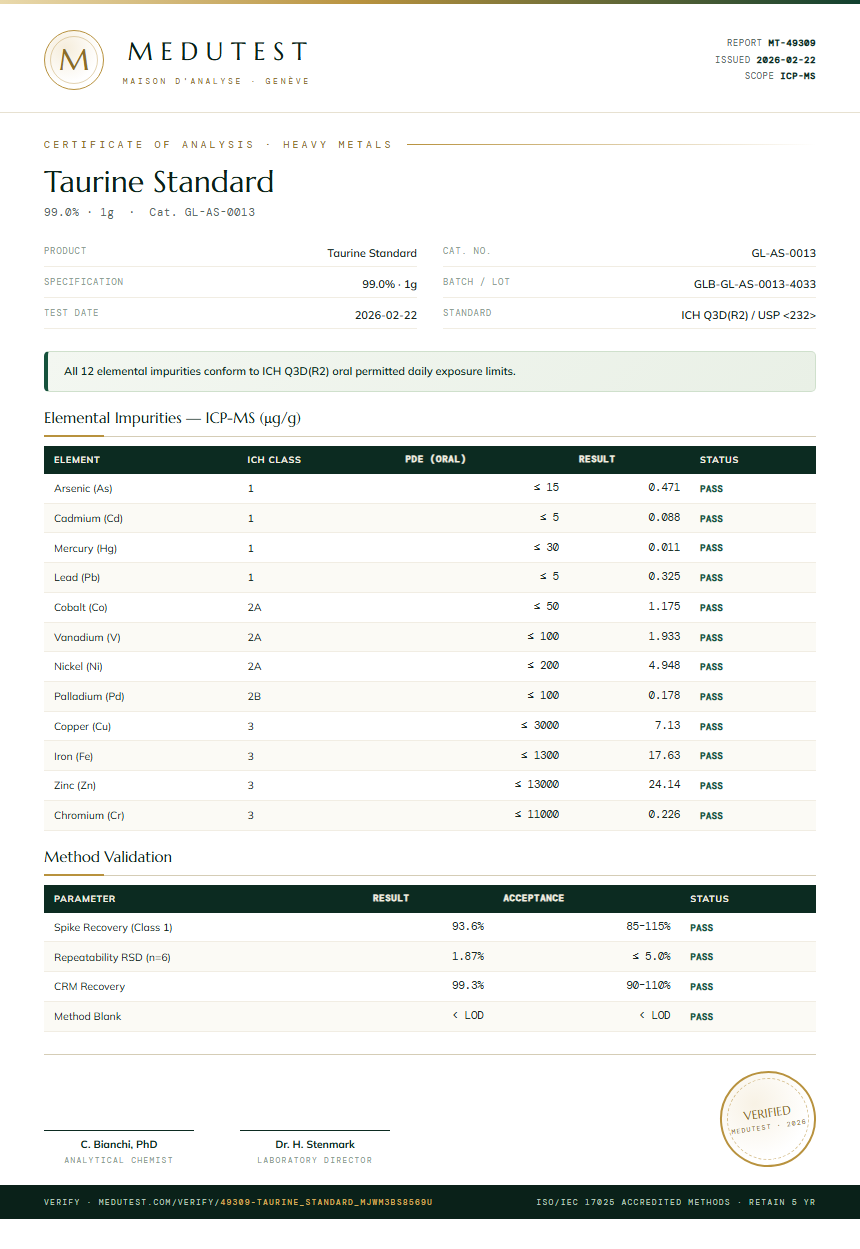 Taurine Standard Heavy Metals report by Medutest