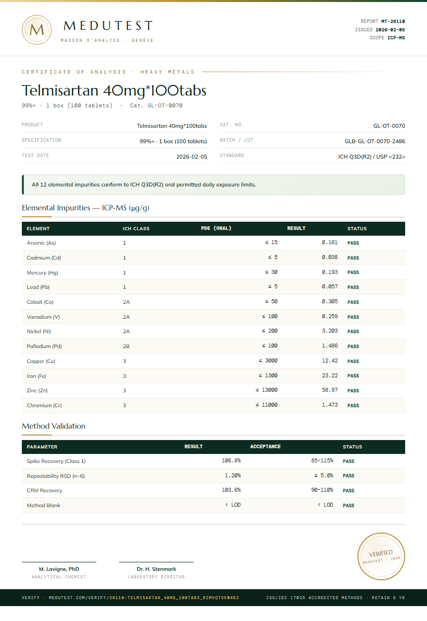 Telmisartan 40mg*100tabs Heavy Metals report by Medutest