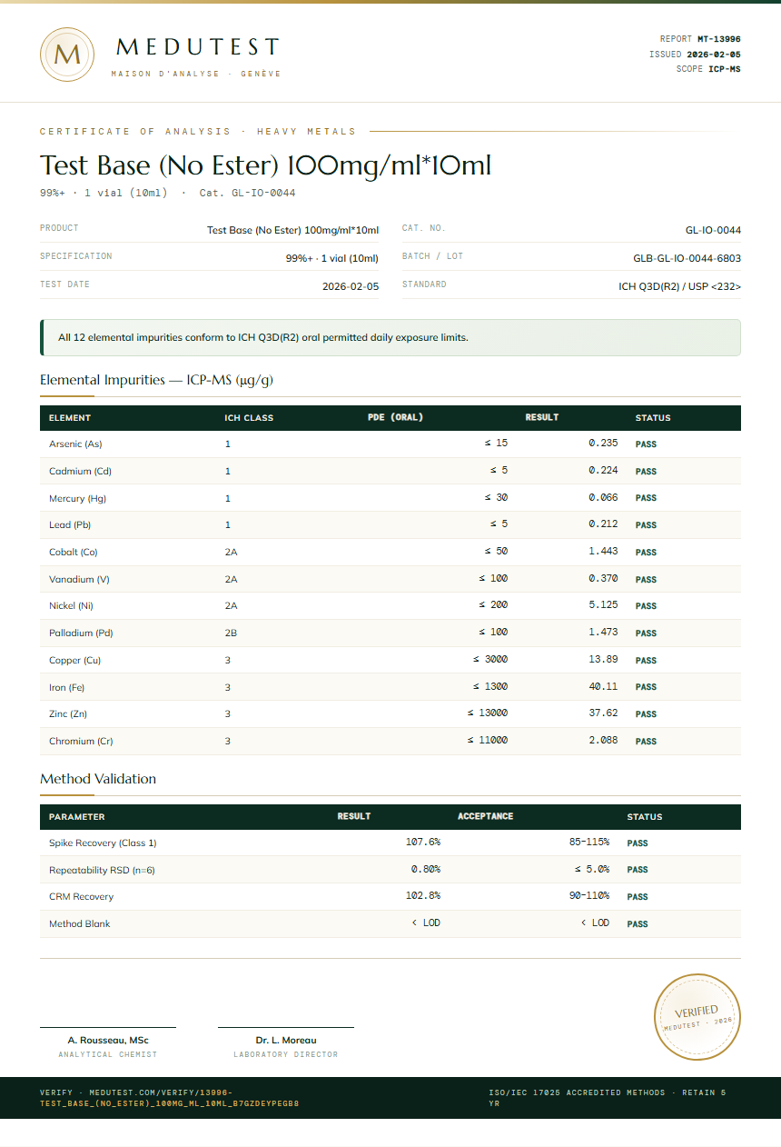 Test Base (No Ester) 100mg/ml*10ml Heavy Metals report by Medutest