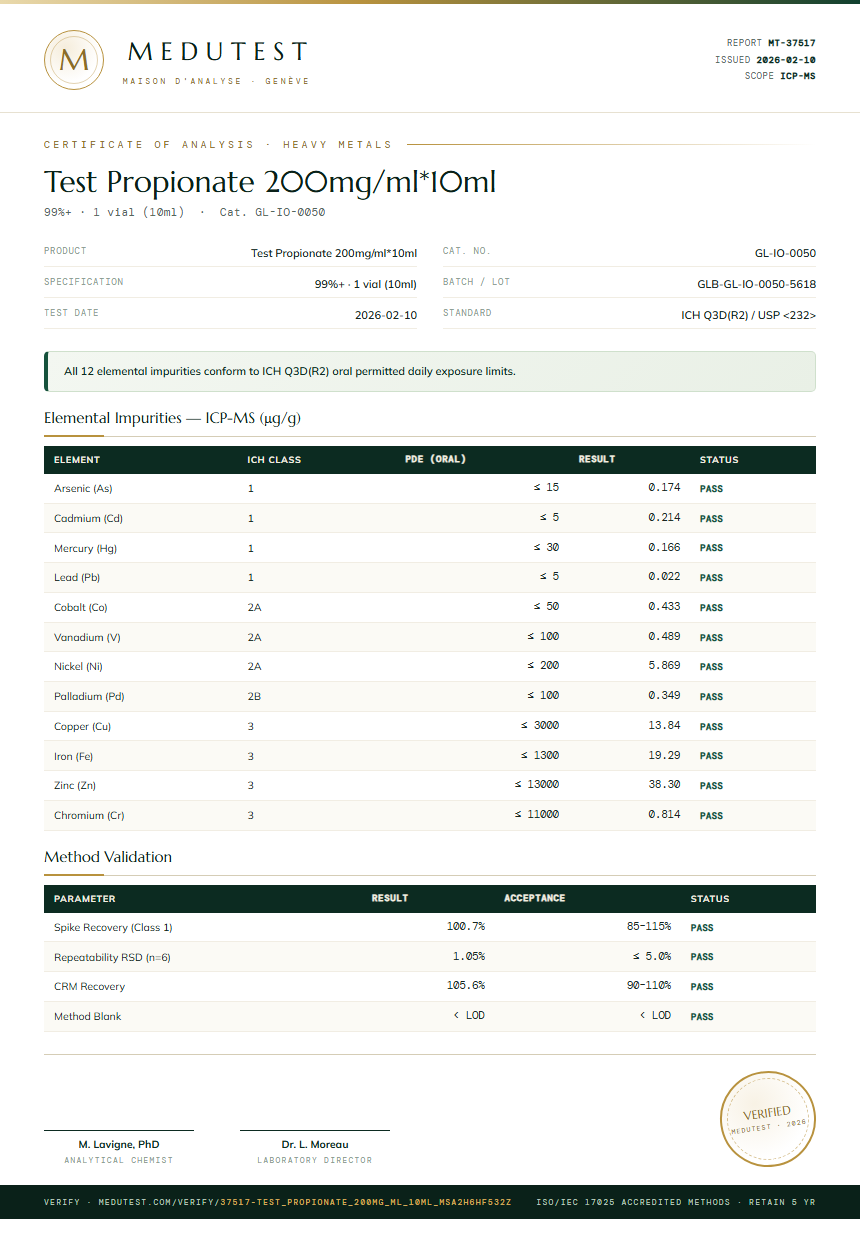 Test Propionate 200mg/ml*10ml Heavy Metals report by Medutest