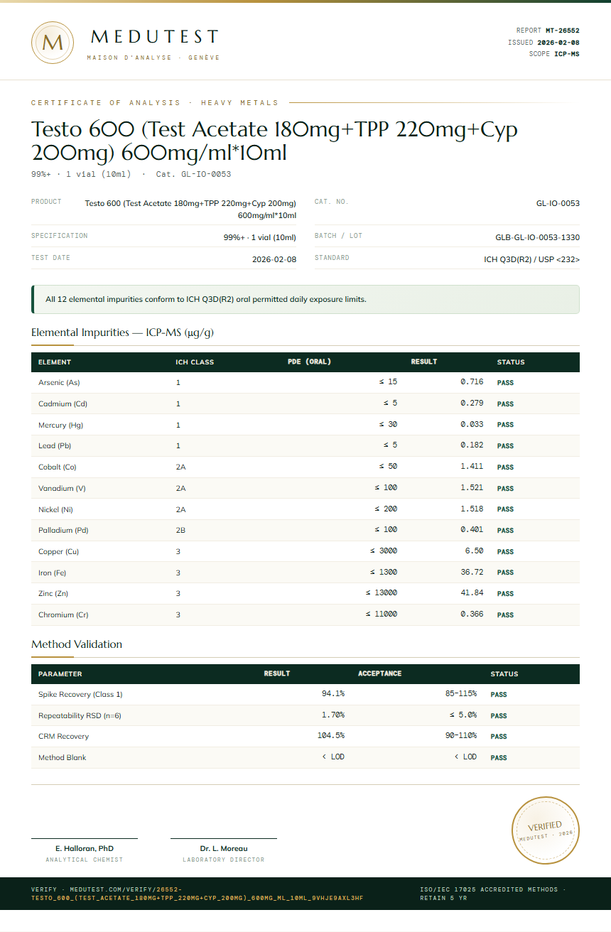 Testo 600 (Test Acetate 180mg+TPP 220mg+Cyp 200mg) 600mg/ml*10ml Heavy Metals report by Medutest