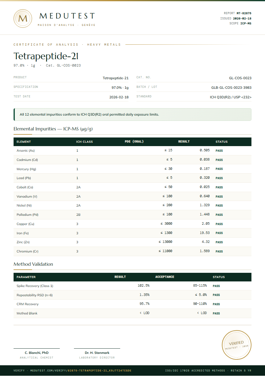 Tetrapeptide-21 Heavy Metals report by Medutest