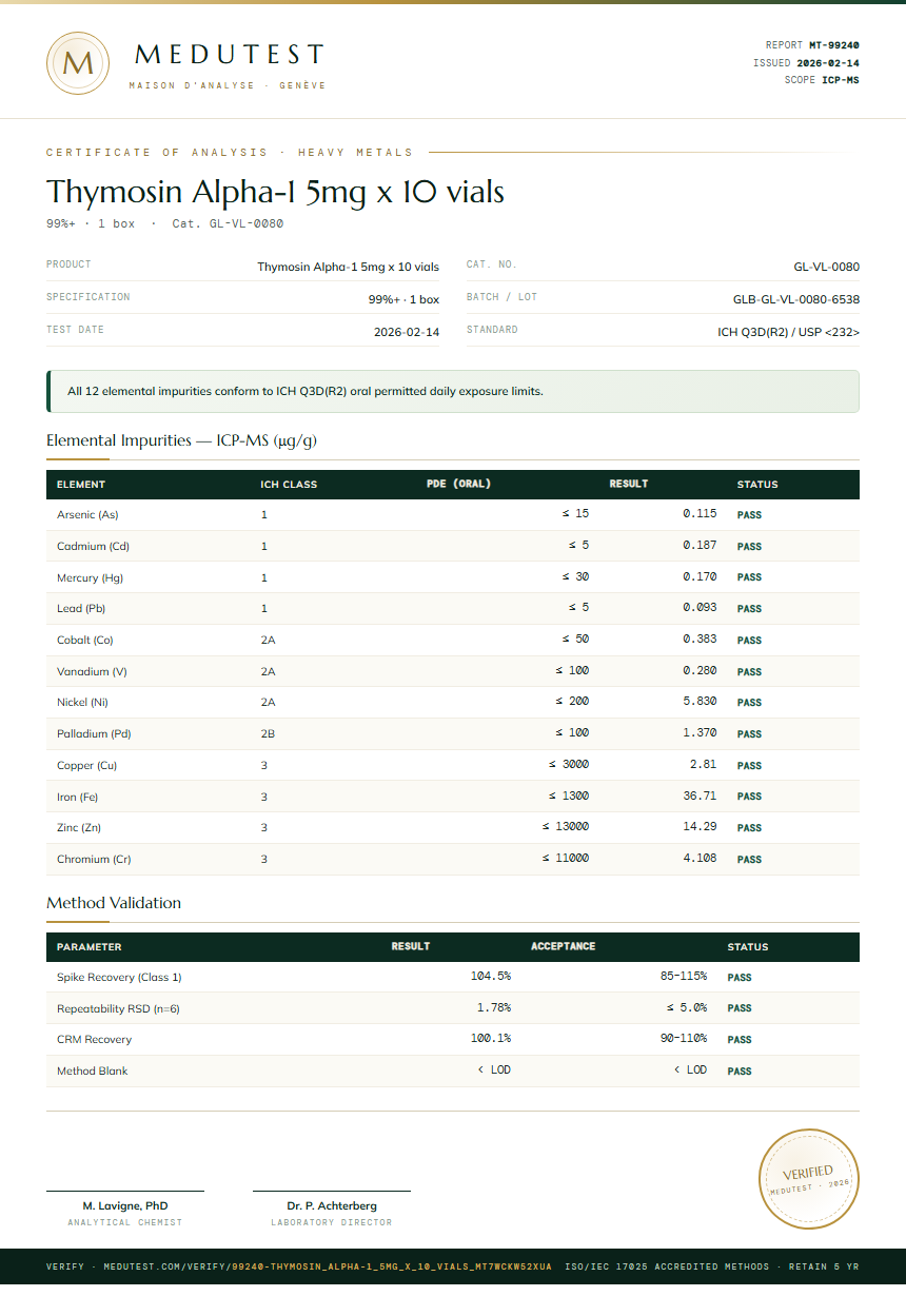 Thymosin Alpha-1 5mg x 10 vials Heavy Metals report by Medutest