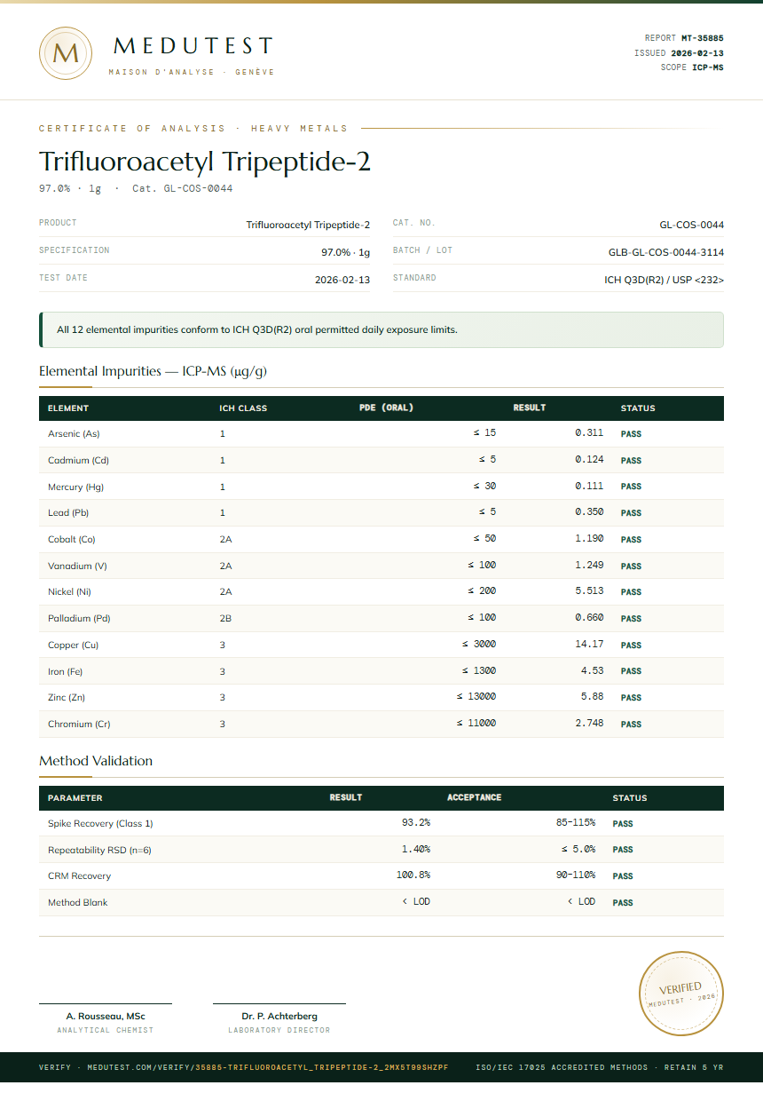 Trifluoroacetyl Tripeptide-2 Heavy Metals report by Medutest