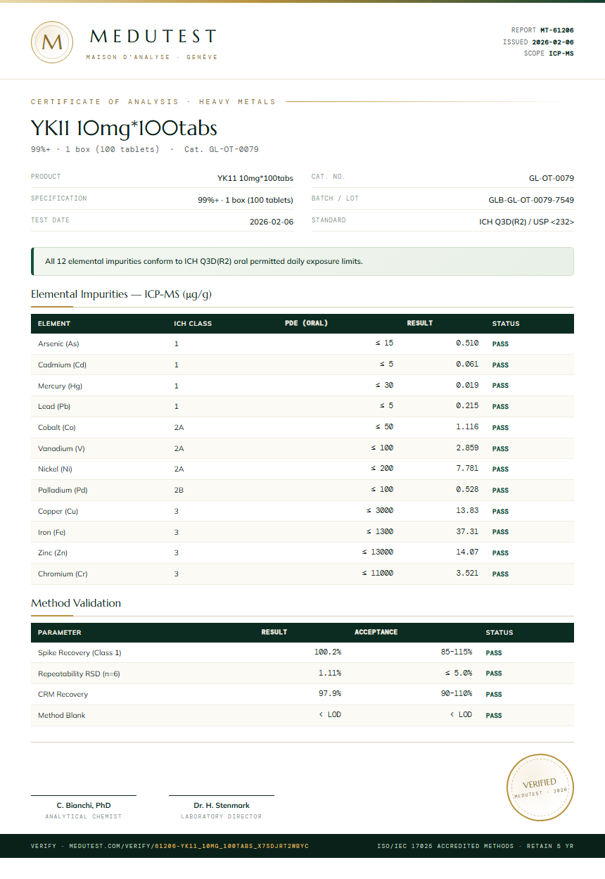 YK11 10mg*100tabs Heavy Metals report by Medutest