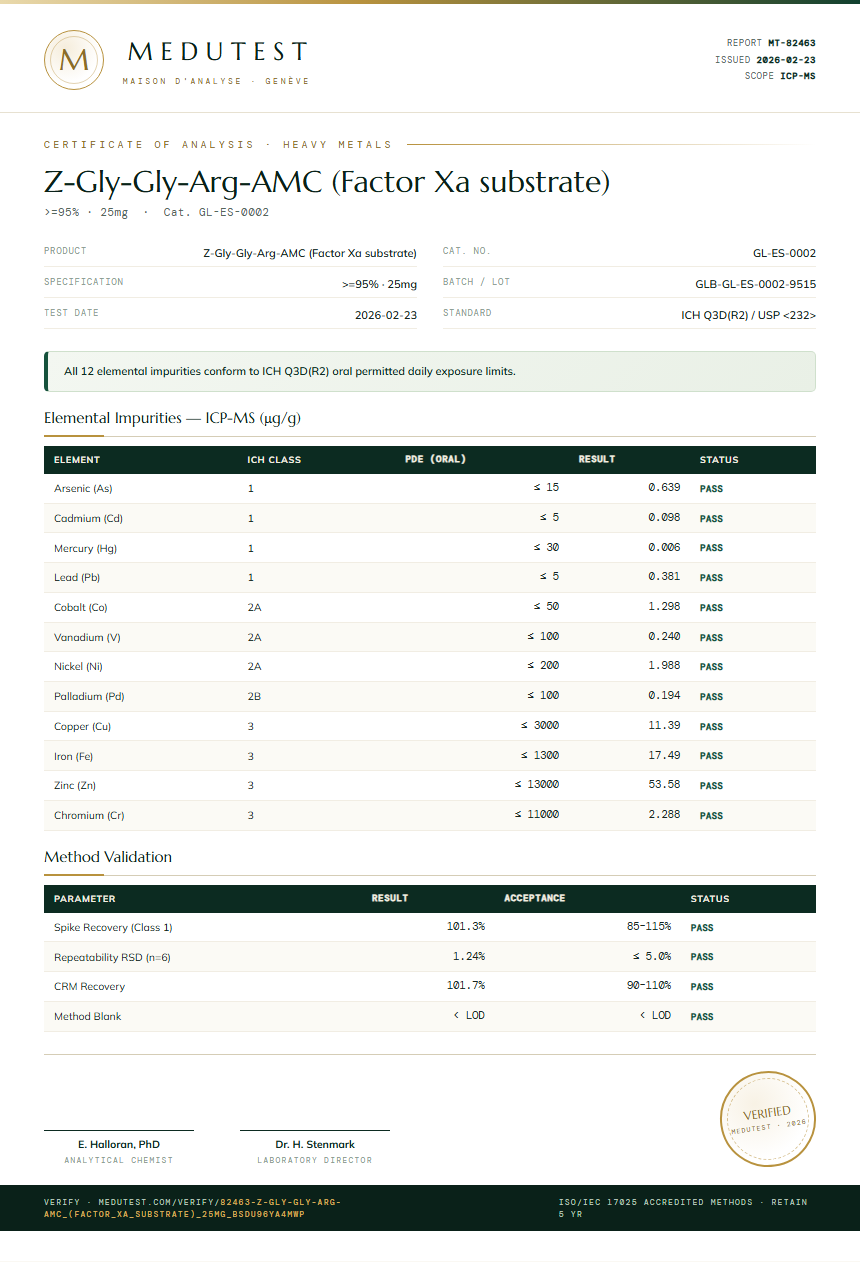 Z-Gly-Gly-Arg-AMC (Factor Xa substrate) Heavy Metals report by Medutest