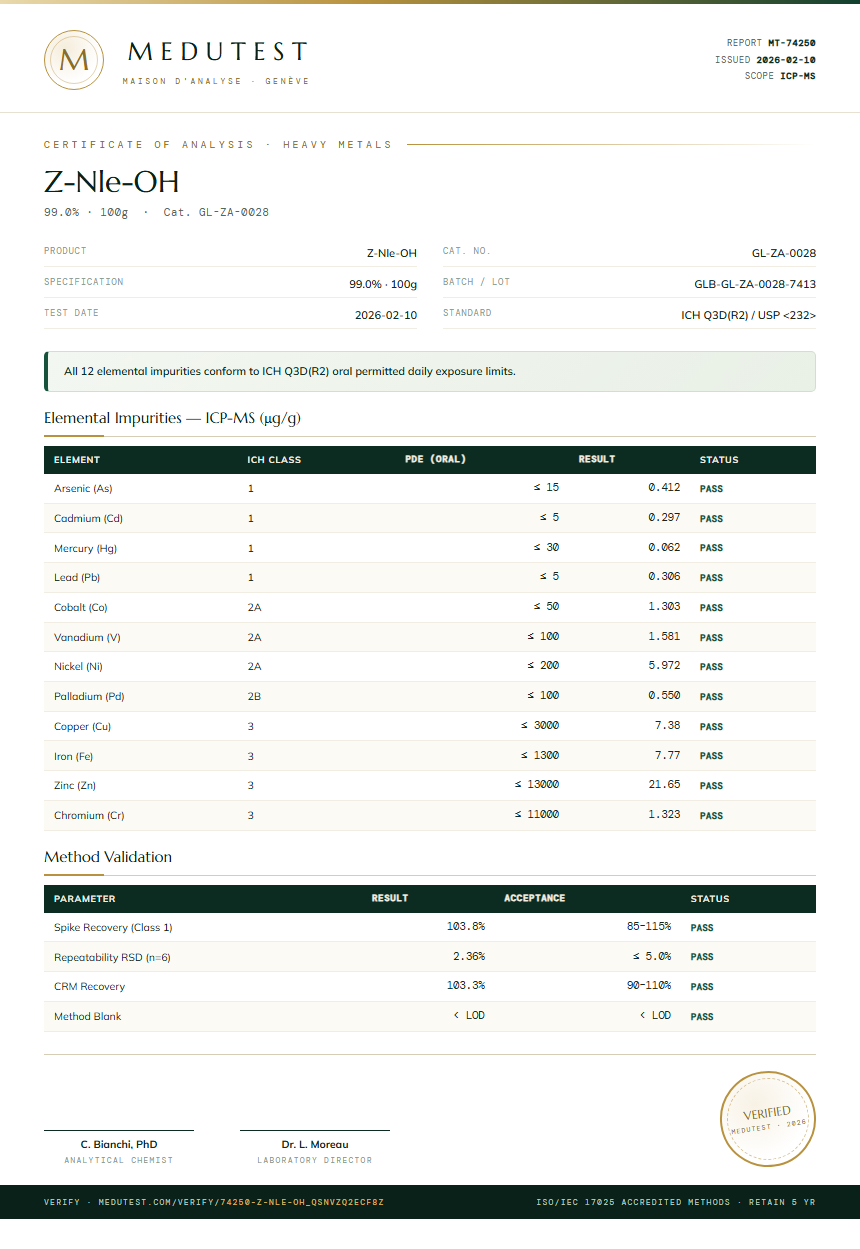 Z-Nle-OH Heavy Metals report by Medutest