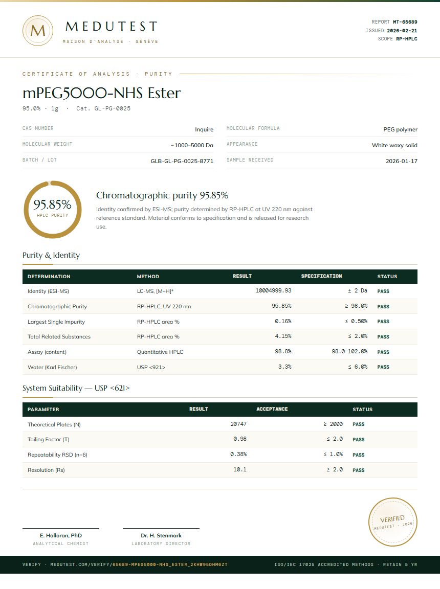 mPEG5000-NHS Ester Purity (HPLC) report by Medutest