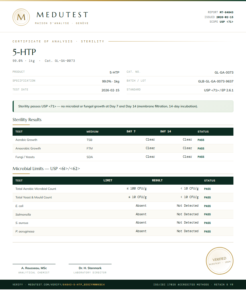 5-HTP Sterility report by Medutest