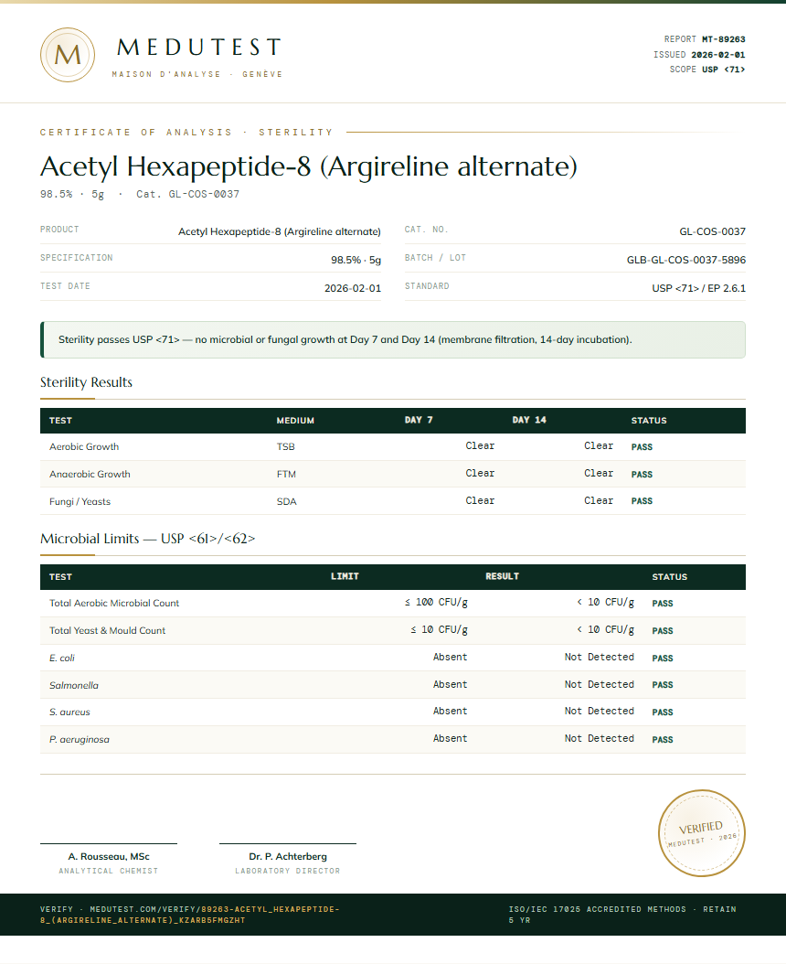 Acetyl Hexapeptide-8 (Argireline alternate) Sterility report by Medutest
