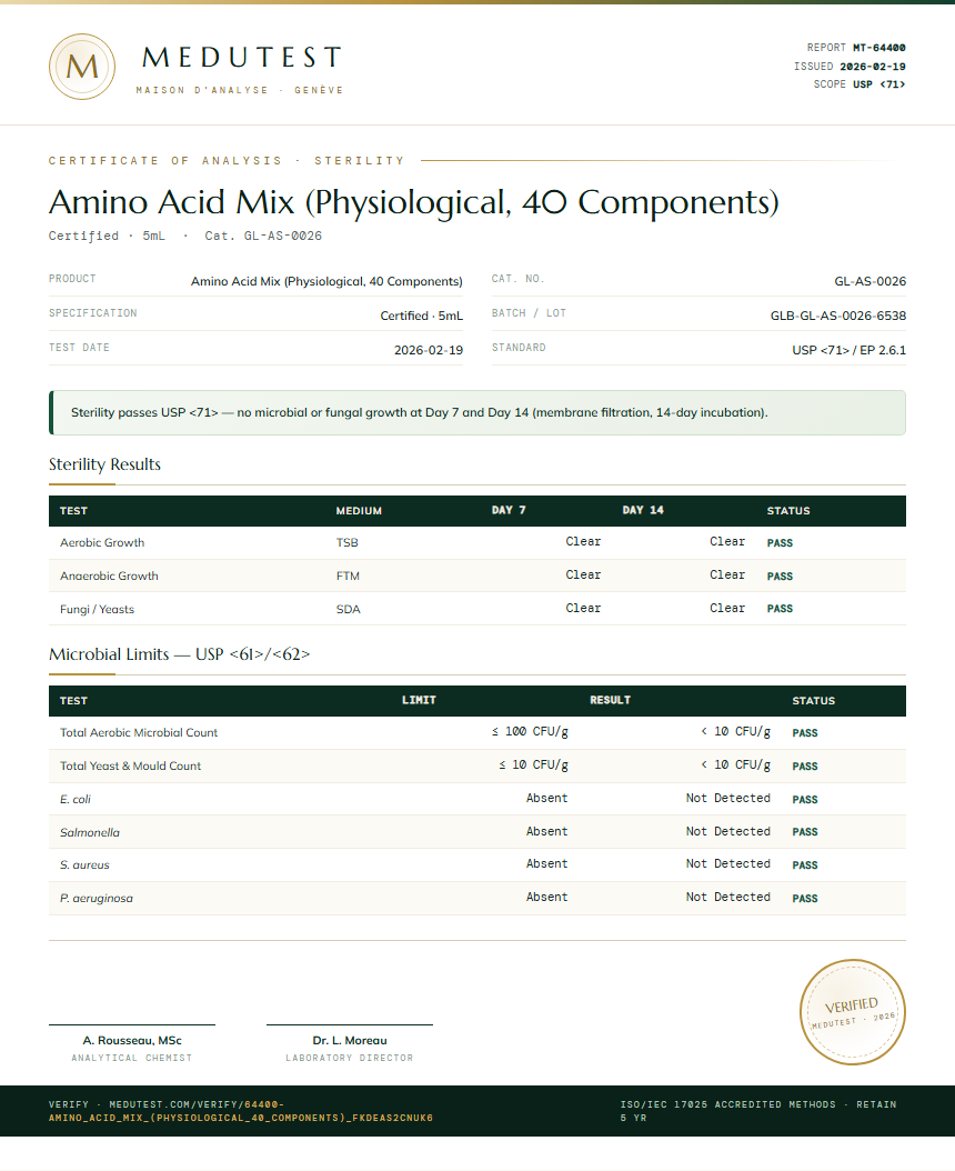 Amino Acid Mix (Physiological, 40 Components) Sterility report by Medutest