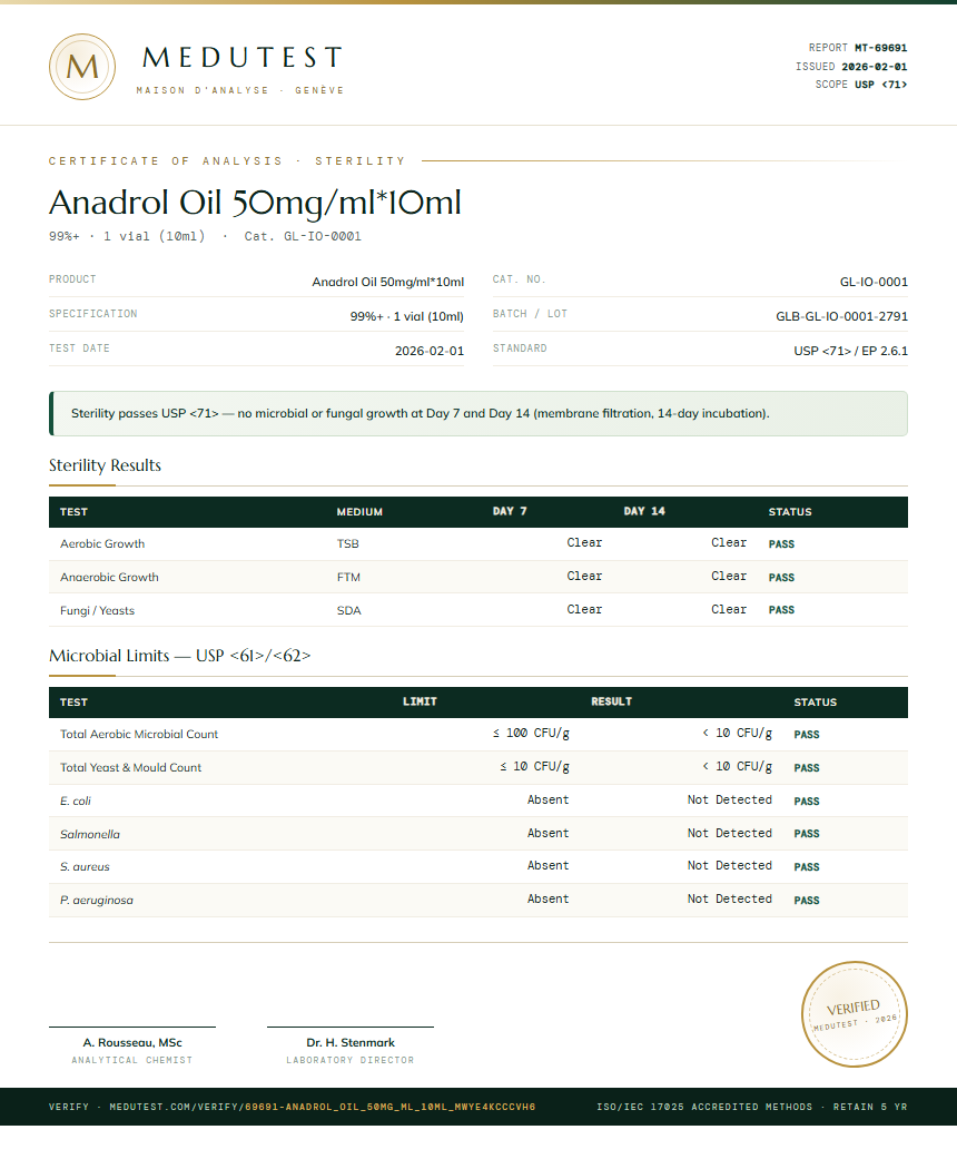 Anadrol Oil 50mg/ml*10ml Sterility report by Medutest