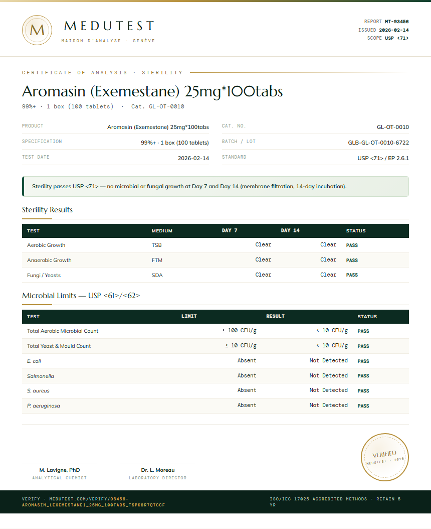 Aromasin (Exemestane) 25mg*100tabs Sterility report by Medutest