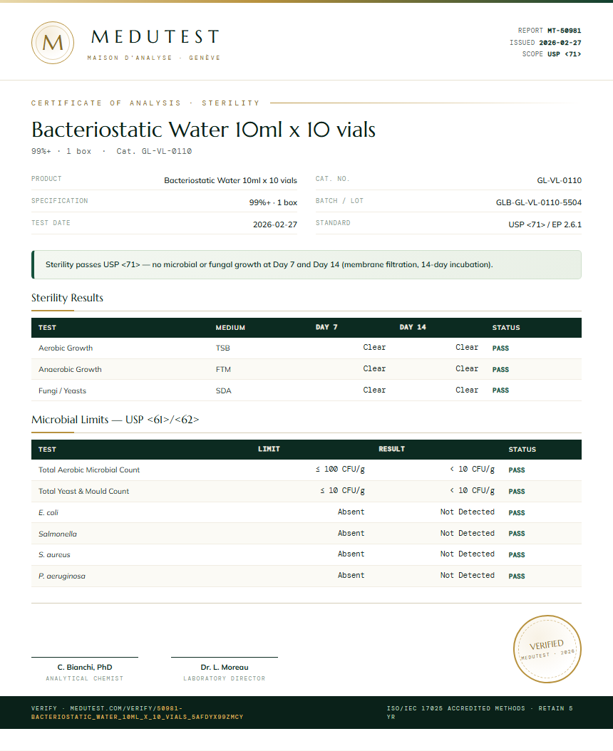 Bacteriostatic Water 10ml x 10 vials Sterility report by Medutest