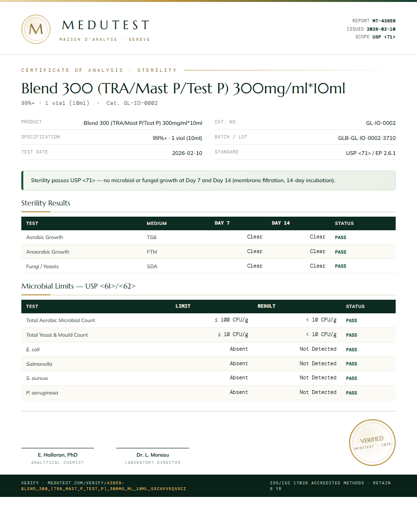 Blend 300 (TRA/Mast P/Test P) 300mg/ml*10ml Sterility report by Medutest