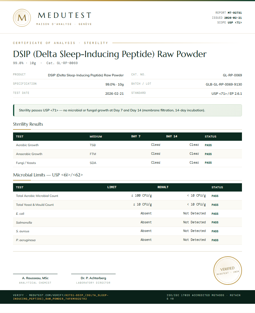 DSIP (Delta Sleep-Inducing Peptide) Raw Powder Sterility report by Medutest