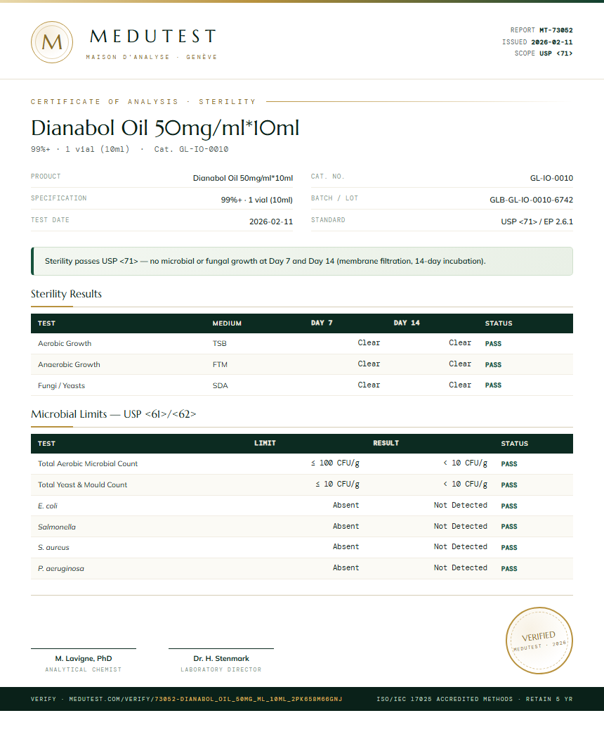 Dianabol Oil 50mg/ml*10ml Sterility report by Medutest