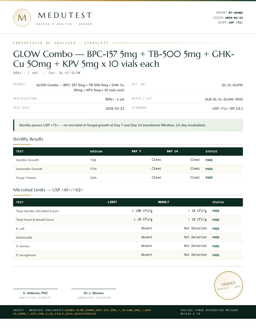 GLOW Combo — BPC-157 5mg + TB-500 5mg + GHK-Cu 50mg + KPV 5mg x 10 vials each Sterility report by Medutest