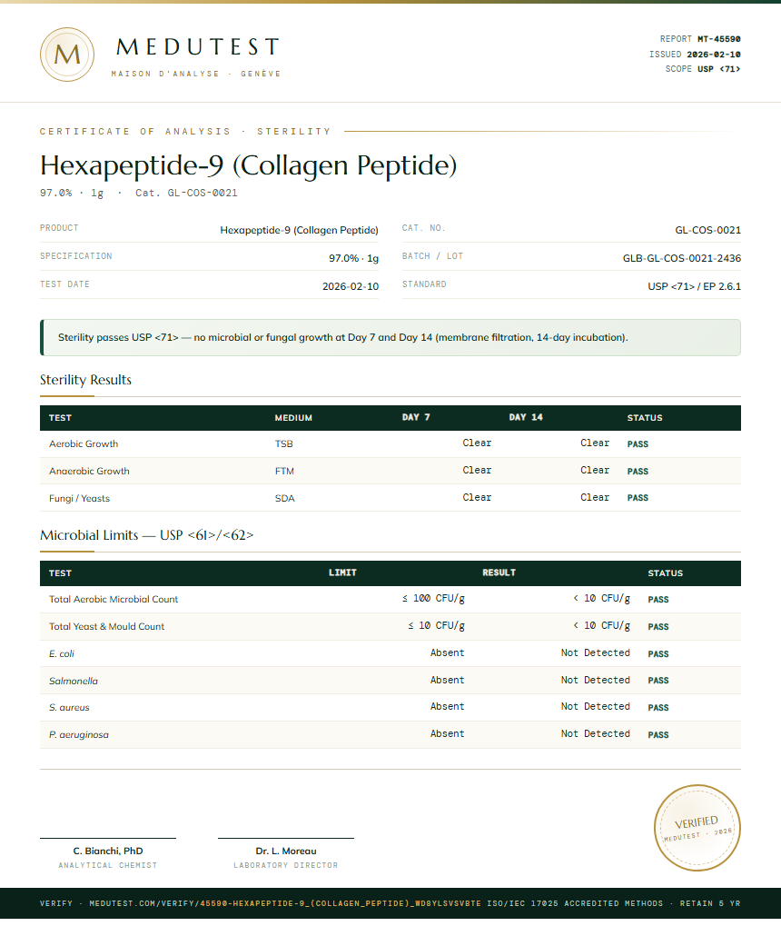 Hexapeptide-9 (Collagen Peptide) Sterility report by Medutest