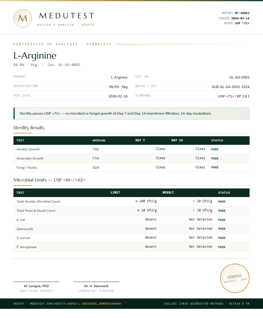 L-Arginine Sterility report by Medutest