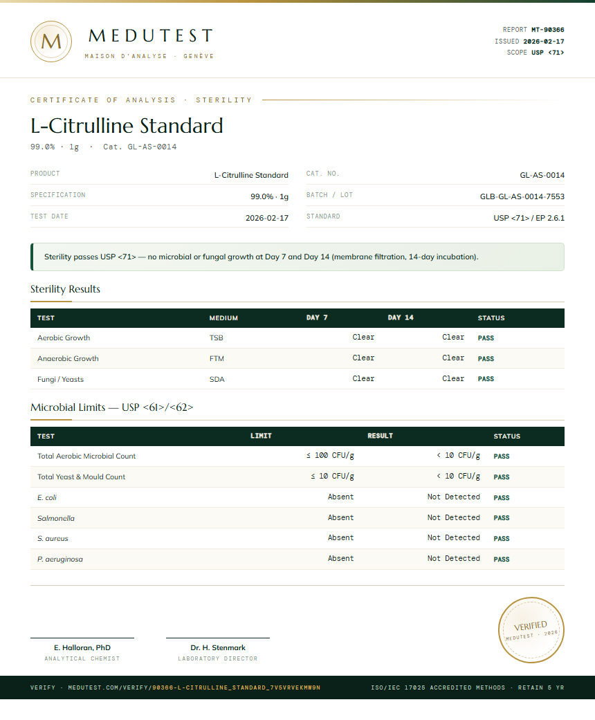 L-Citrulline Standard Sterility report by Medutest