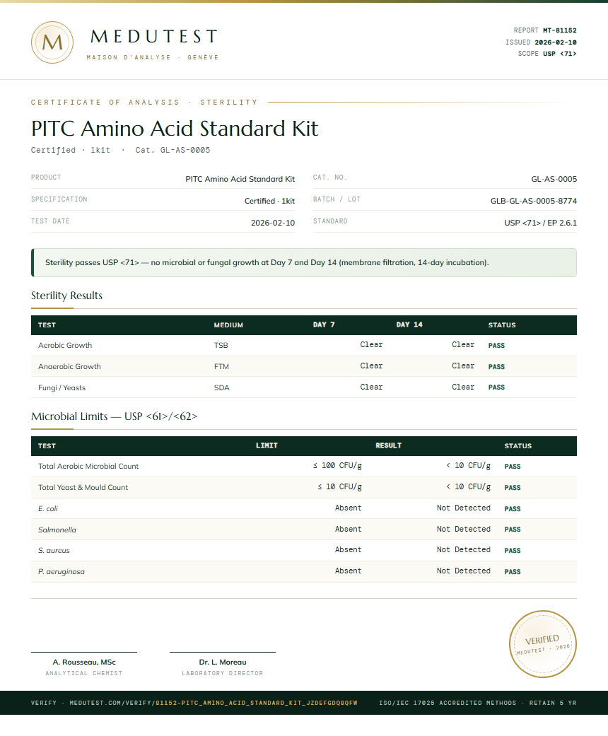 PITC Amino Acid Standard Kit Sterility report by Medutest