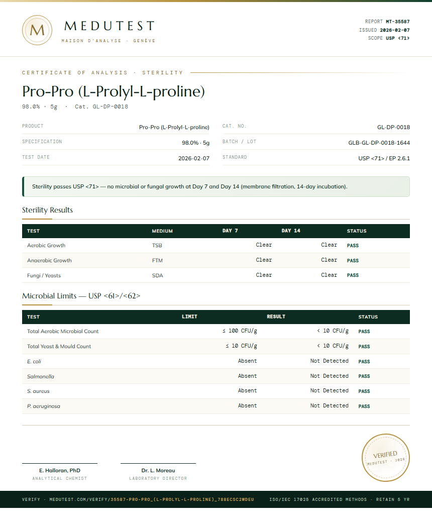 Pro-Pro (L-Prolyl-L-proline) Sterility report by Medutest