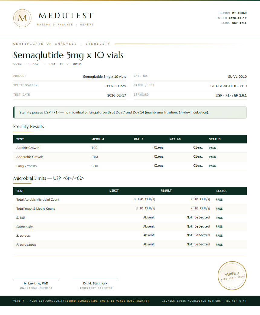 Semaglutide 5mg x 10 vials Sterility report by Medutest