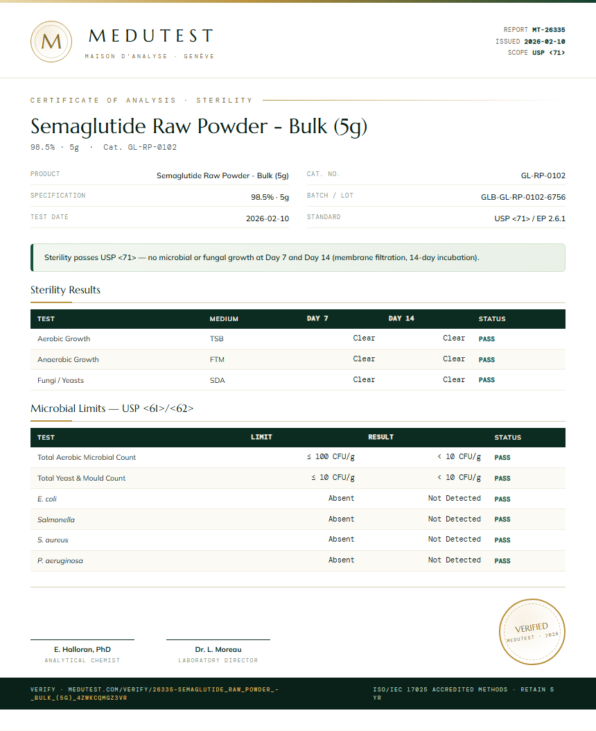 Semaglutide Raw Powder - Bulk (5g) Sterility report by Medutest