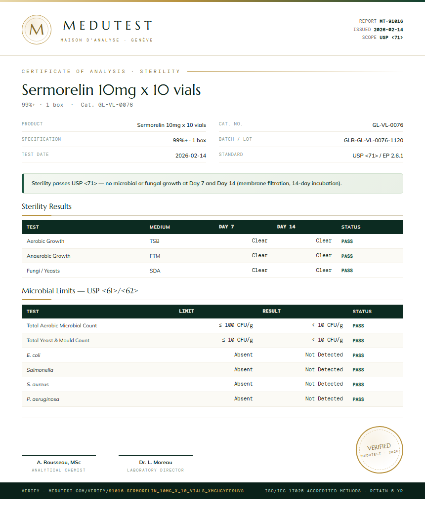 Sermorelin 10mg x 10 vials Sterility report by Medutest