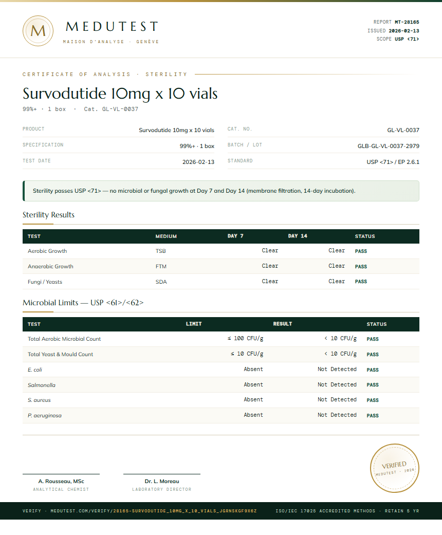 Survodutide 10mg x 10 vials Sterility report by Medutest