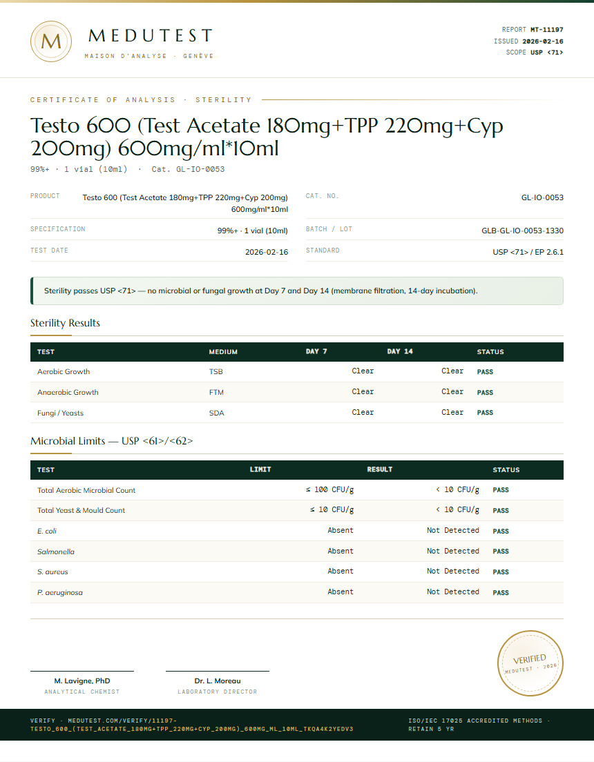 Testo 600 (Test Acetate 180mg+TPP 220mg+Cyp 200mg) 600mg/ml*10ml Sterility report by Medutest