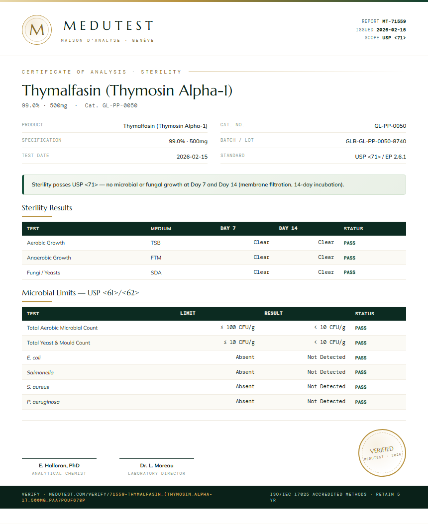 Thymalfasin (Thymosin Alpha-1) Sterility report by Medutest