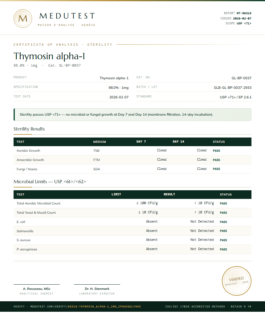 Thymosin alpha-1 Sterility report by Medutest