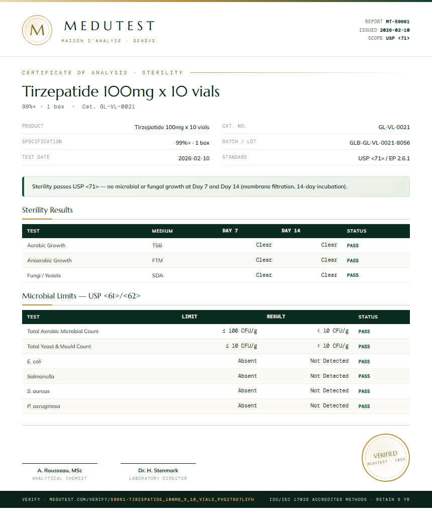 Tirzepatide 100mg x 10 vials Sterility report by Medutest