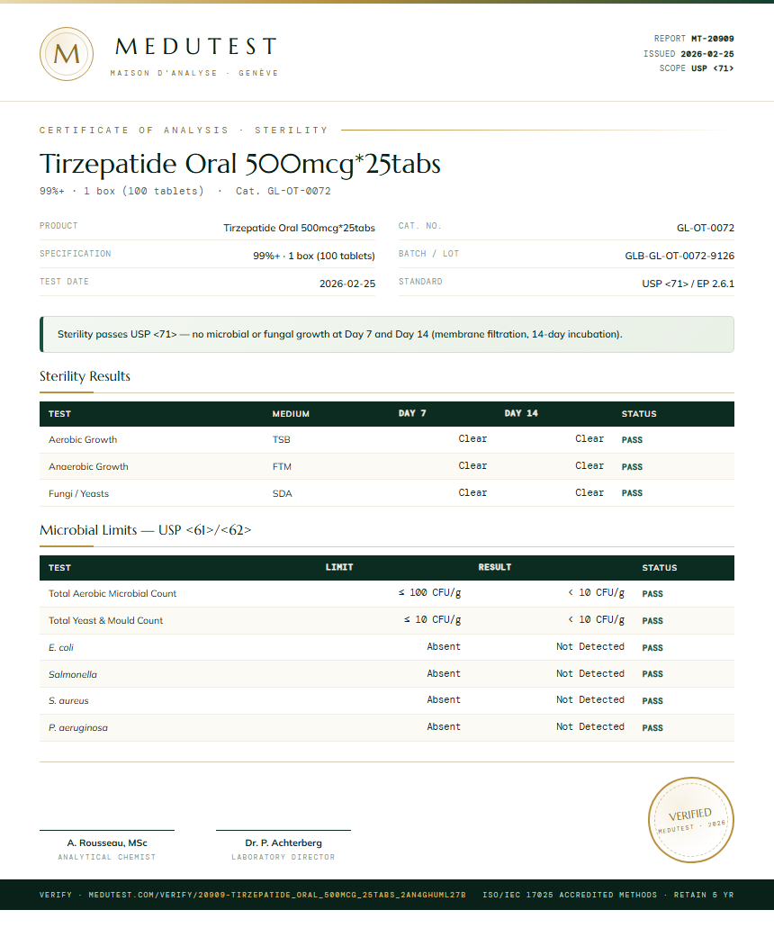 Tirzepatide Oral 500mcg*25tabs Sterility report by Medutest