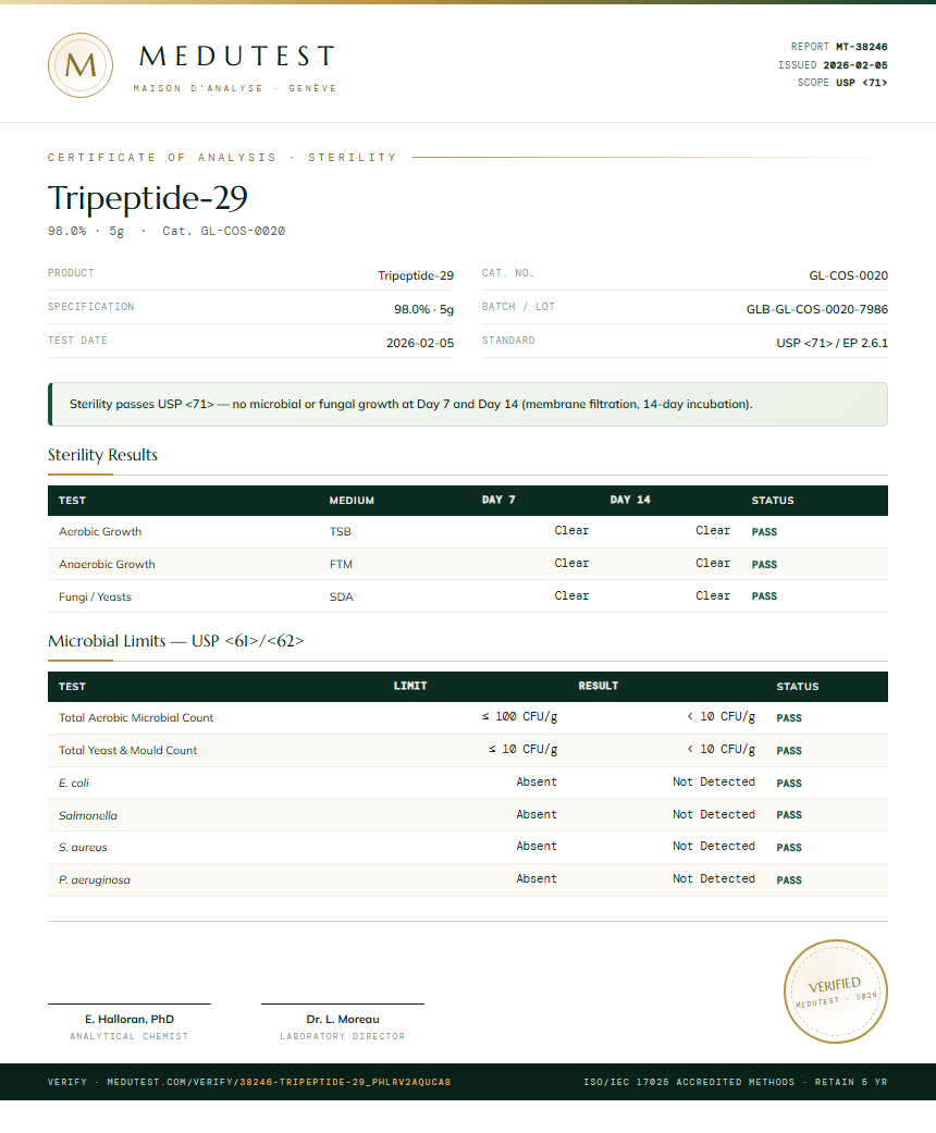 Tripeptide-29 Sterility report by Medutest