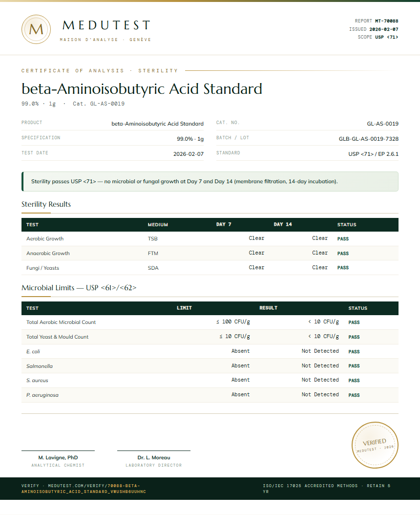 beta-Aminoisobutyric Acid Standard Sterility report by Medutest