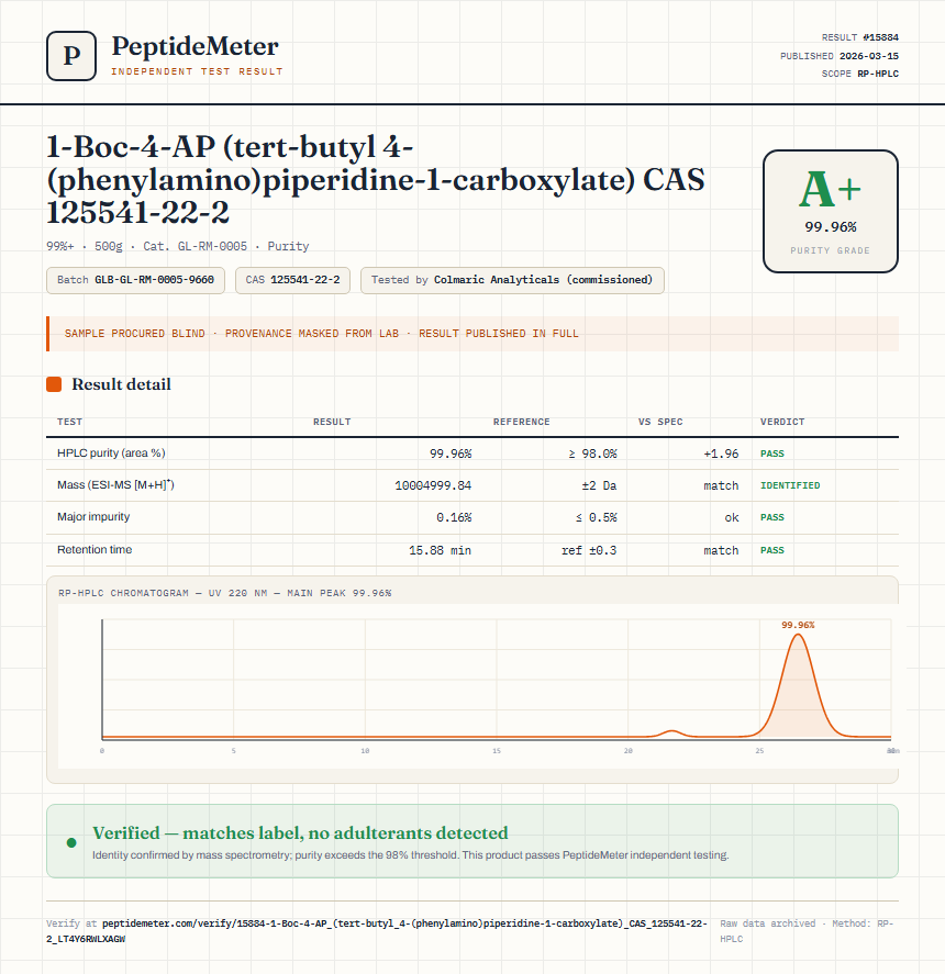 1-Boc-4-AP (tert-butyl 4-(phenylamino)piperidine-1-carboxylate) CAS 125541-22-2 Purity (HPLC) report by PeptideMeter