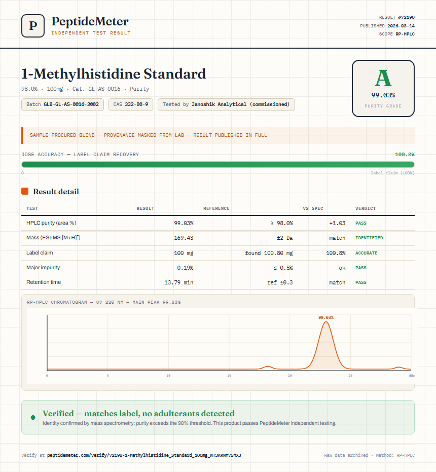 1-Methylhistidine Standard Purity (HPLC) report by PeptideMeter